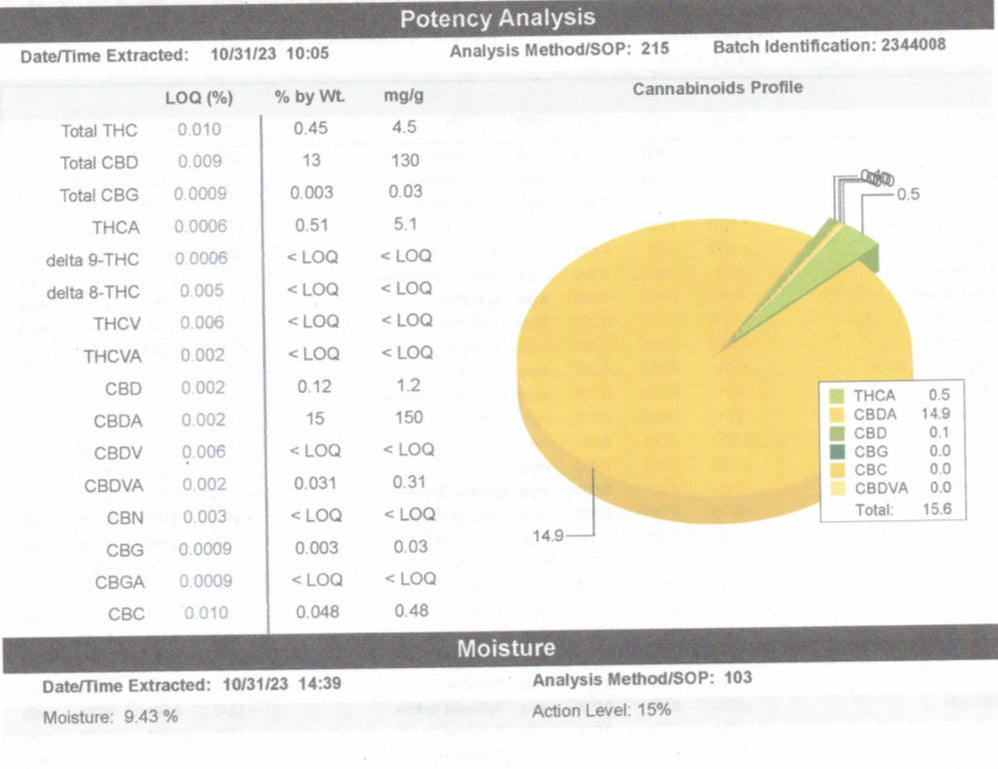 Third-party potency analysis COA for Ripkitty Bubba Kush 59 HHC hemp flower — Batch 2344008, 15.6% total cannabinoids, CBDA dominant, THC 0.45%, extracted 10/31/23